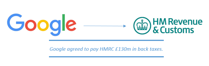 Google_HMRC_Tax_Deal