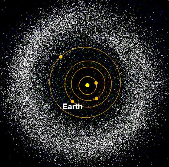 Near Earth Objects