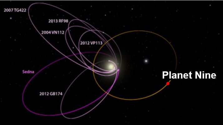 Planet Nine the ninth planet discovered by Caltech scientists