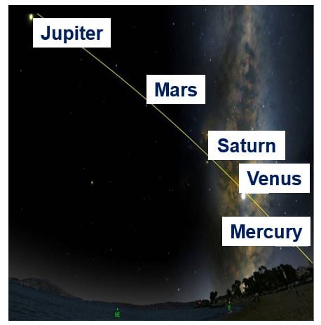 Planets lined up in sky in January and February