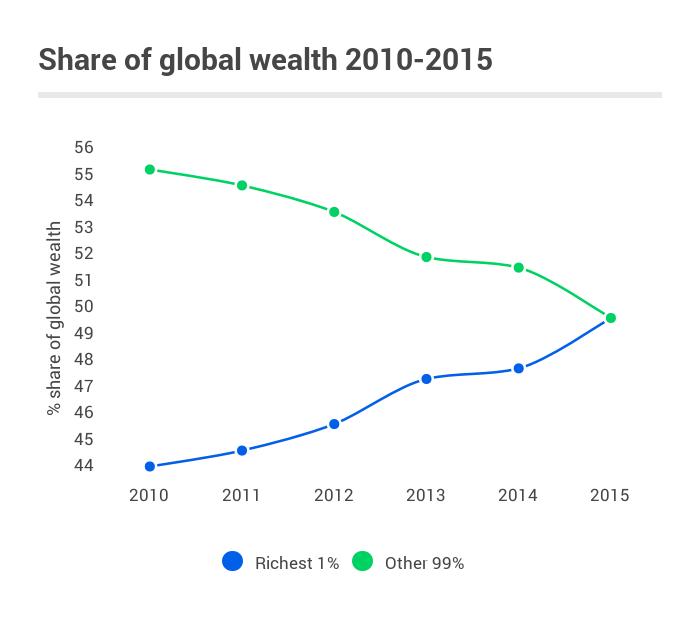 Share_of_wealth_1_and_the_rest