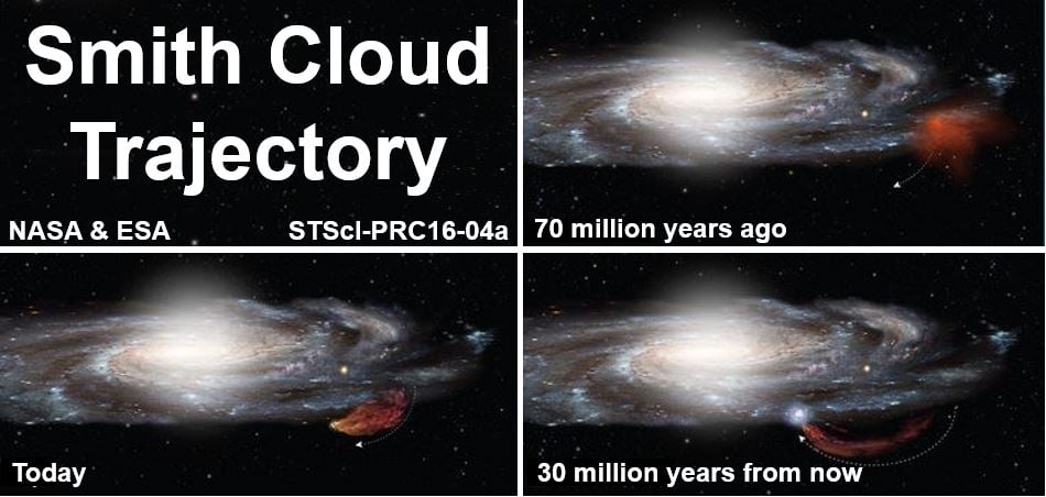 Smith Cloud trajectory