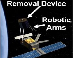 Space junk removal device with robotic arms ESA