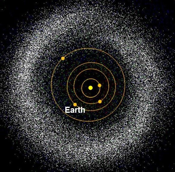 Thousands of near Earth objects in space