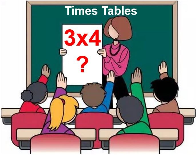 Times Tables Tests