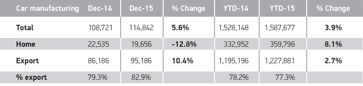 UK car manufacturing