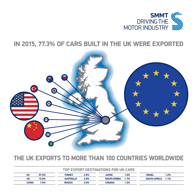 UKcarexports