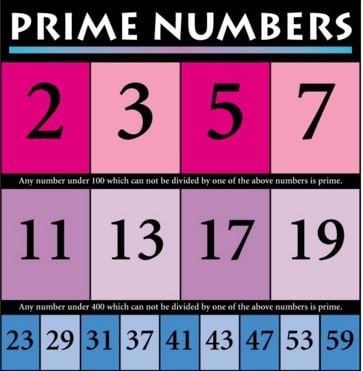 largest prime number ever discovered