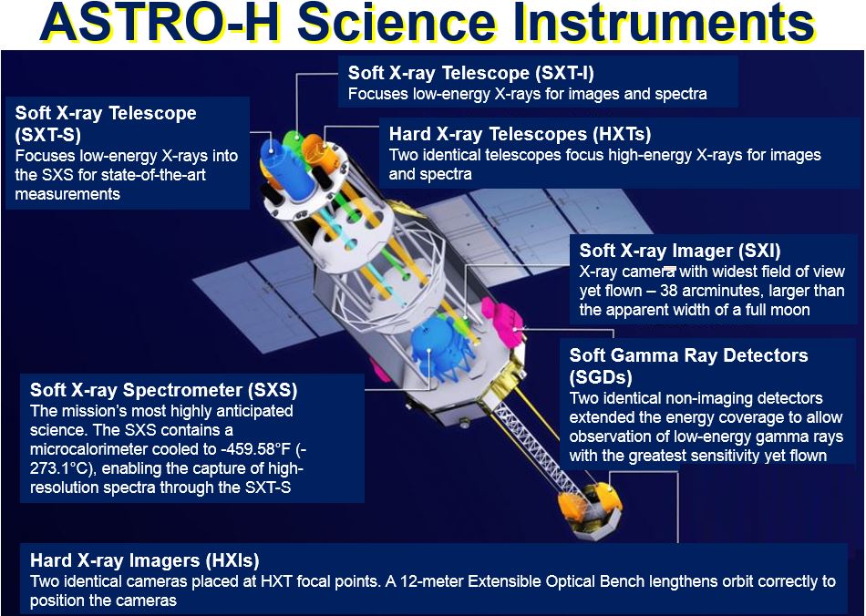 ASTRO H scientific instruments