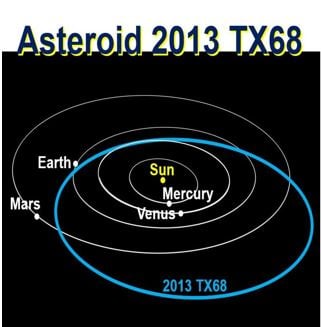 Asteroid tiny chance of hitting planet Earth