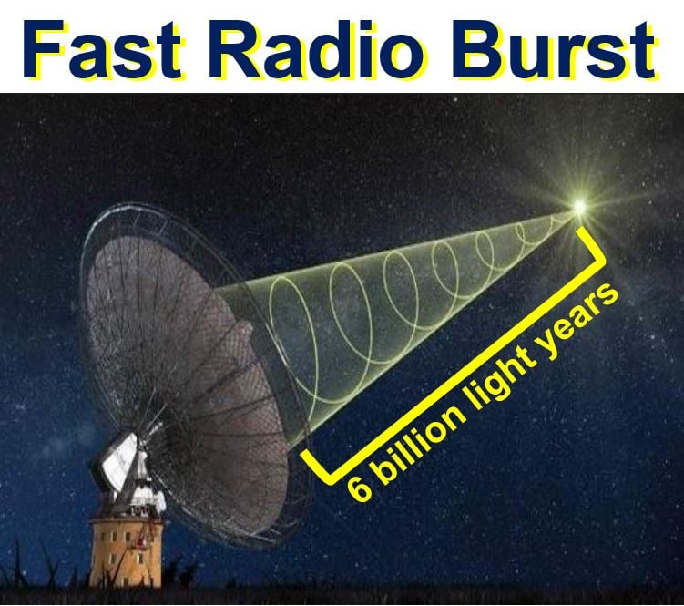 Fast radio burst from distant galaxy