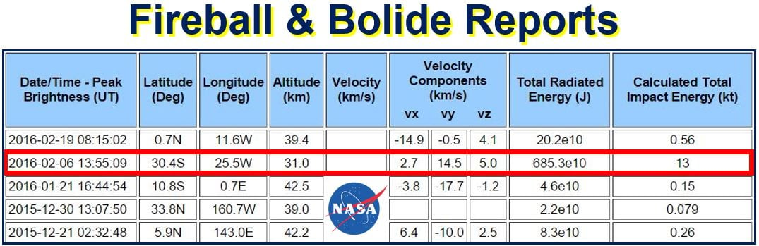 Fireball and Bolide Reports NASA