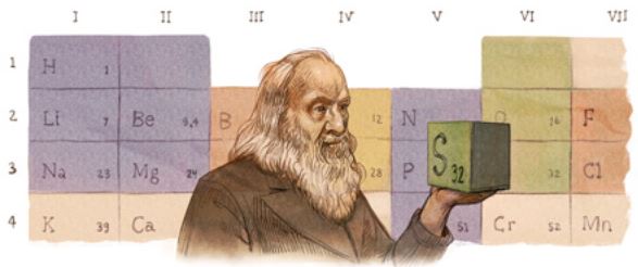 Google Doodle image of Dmitri Mendeleev