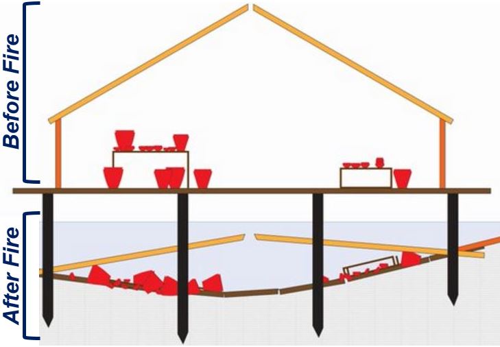 House before and after fire