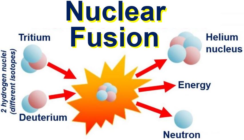How nuclear fusion happens