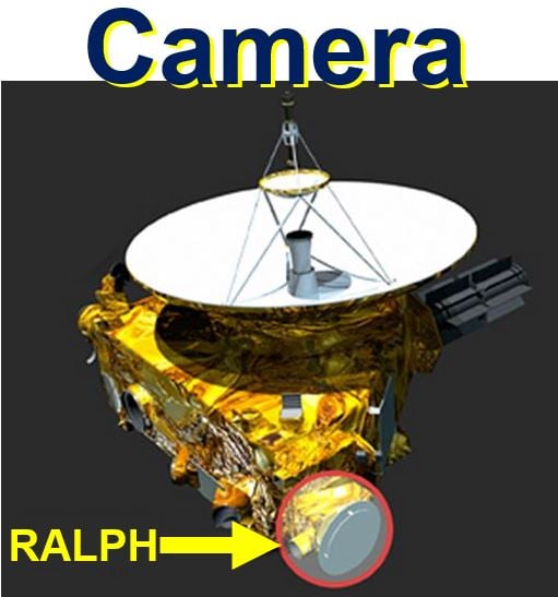 New Horizons Camera