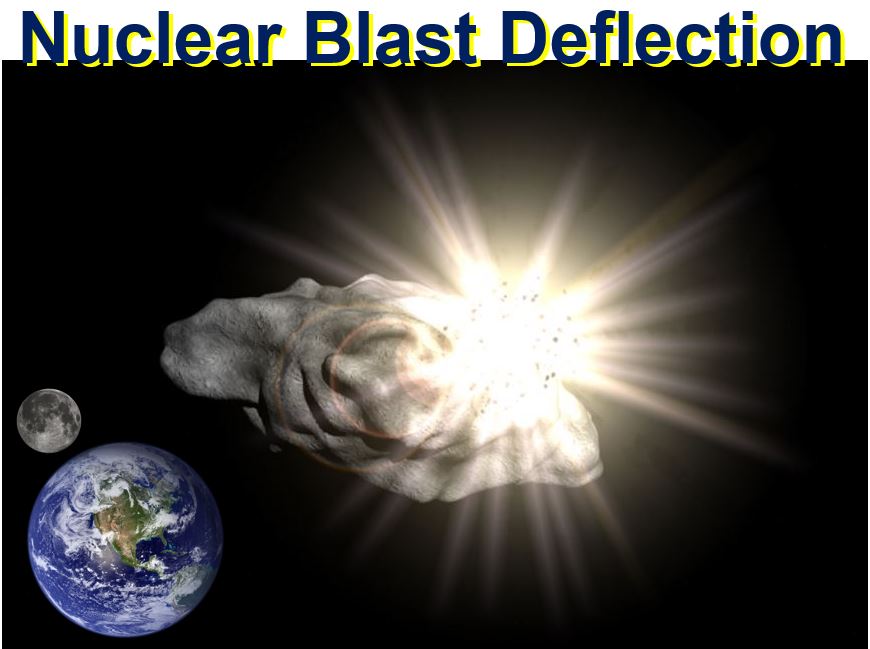 Nuclear Blast Deflection