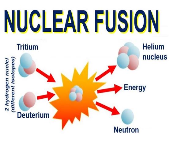 Nuclear fusion Germany says beat that and China does handsomely ...