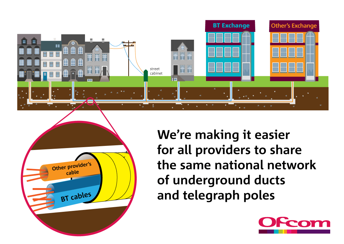 Ofcom_BT_Openreach_New_Model