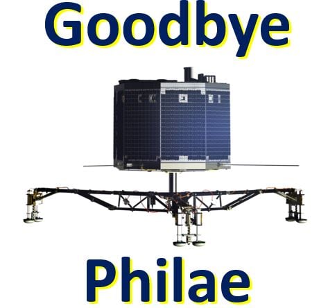 Philae is gone