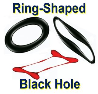 Ring shaped black hole may produce naked singularities