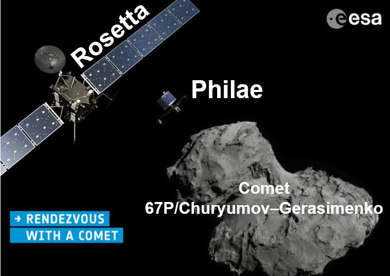 Rosetta the Philae lander and the comet