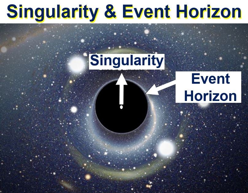 Singularity and Event Horizon