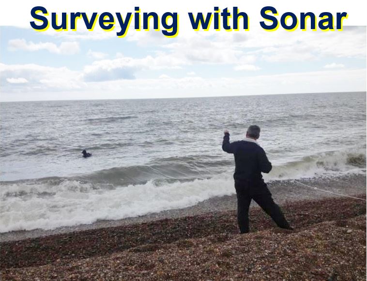 Surveying under water with sonar