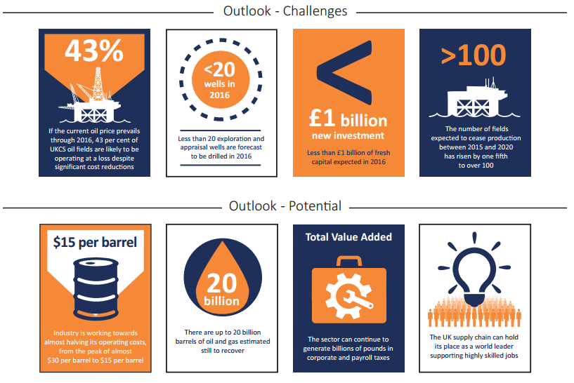 UKCS_2016_Oil_Challenges