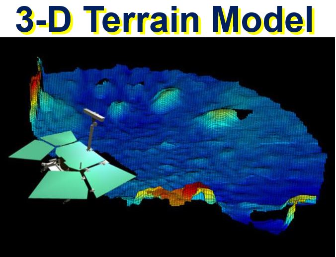 3D terrain model