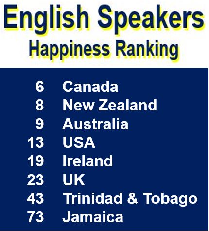 English Speakers Happiness Ranking