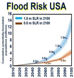 Flood risk USA sea level rises by end of century