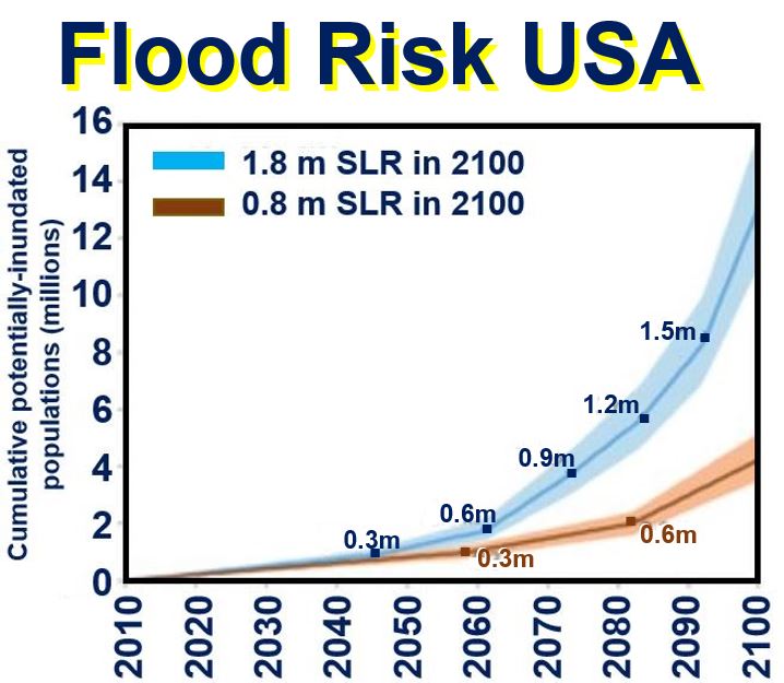 Flood risk USA sea level rises