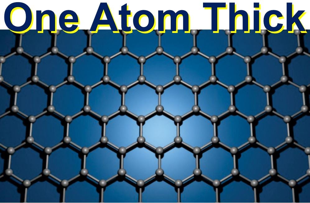 Graphene is one atom thick