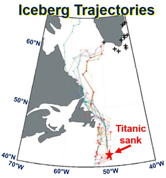 Iceberg trajectories
