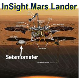 InSight Mars Lander launching in 2018