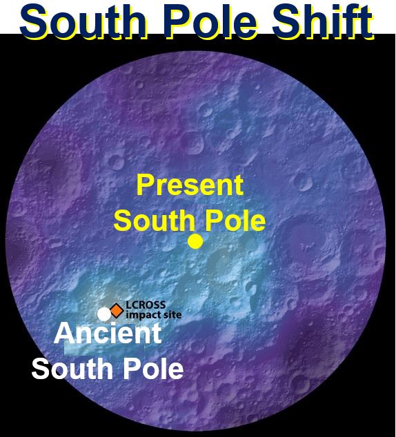 Lunar South Pole Shift