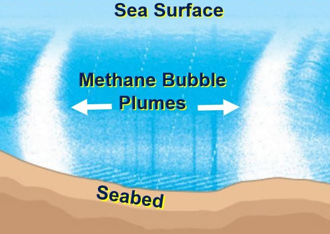 Methane gas from seabed