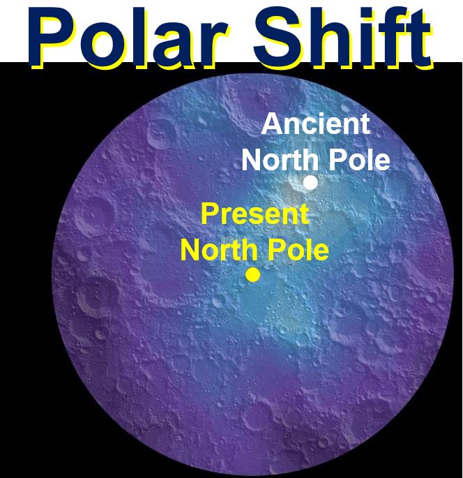 Moon Axis Shift