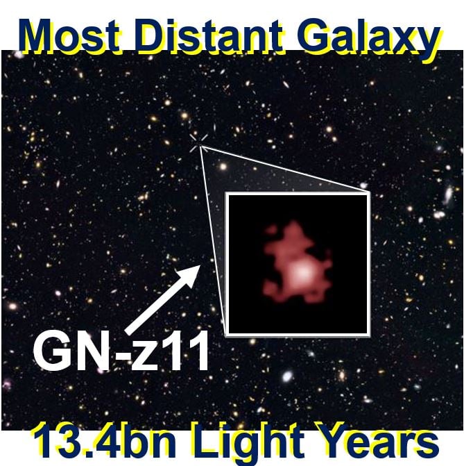 Most distant galaxy