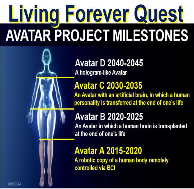 Quest to Live Forever