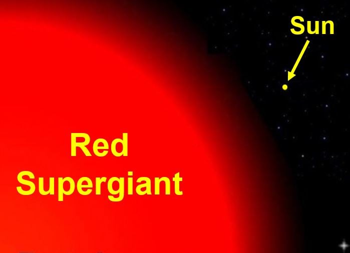 Red Supergiant vs Sun