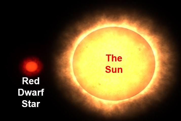 Red dwarf star versus the Sun