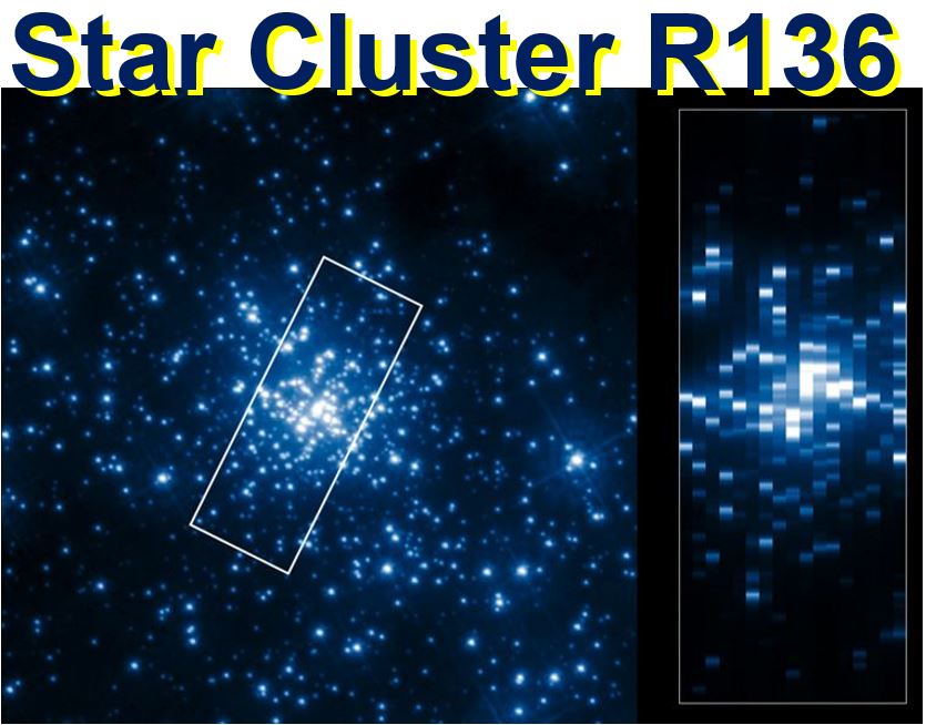 Star Cluster R136