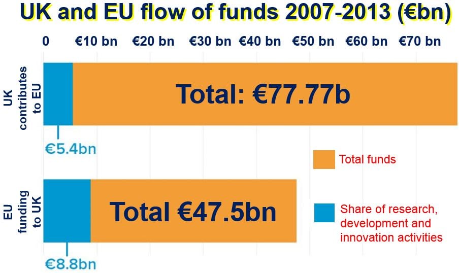 UK and EU flow of funds