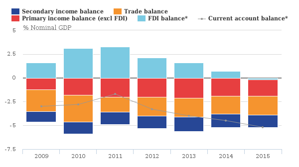 ONS_UK_Current_Account_Deficit