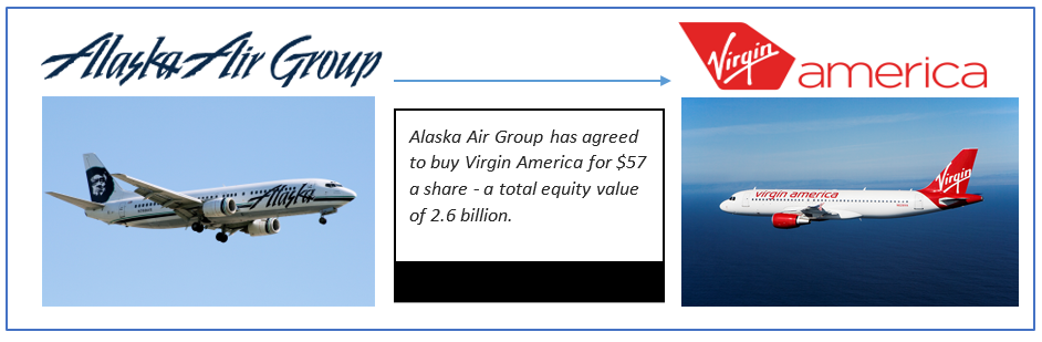 Alaska_Air_Virgin_America_Acquisition