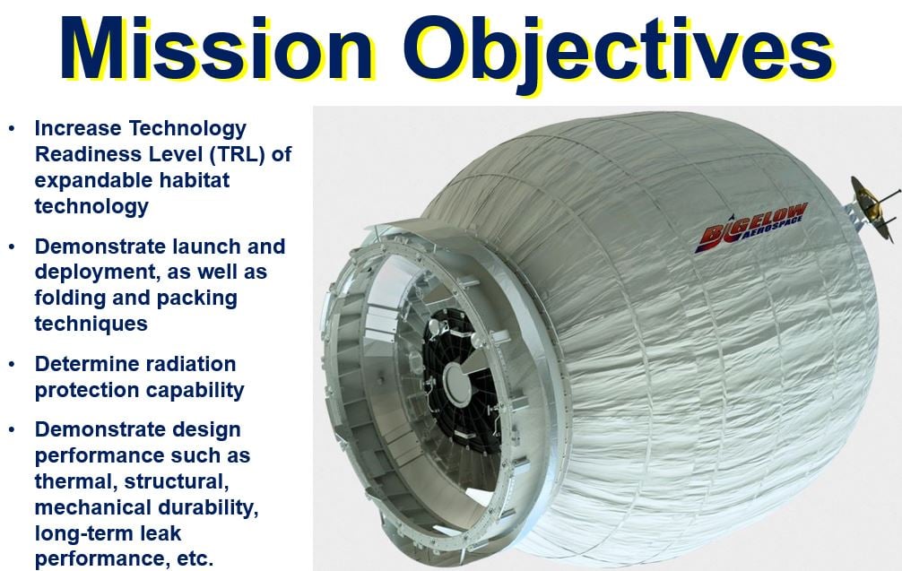 BEAM mission objectives