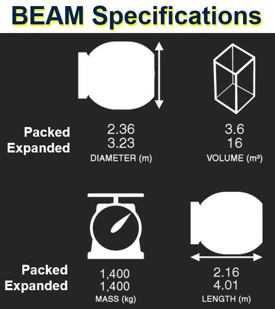 BEAM specifications