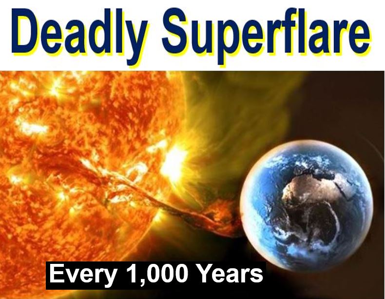 Deadly superflare hits once a thousand years